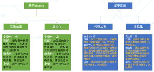 愛加密產品力持續提升 淺談iOS安全加固技術及其技術服務