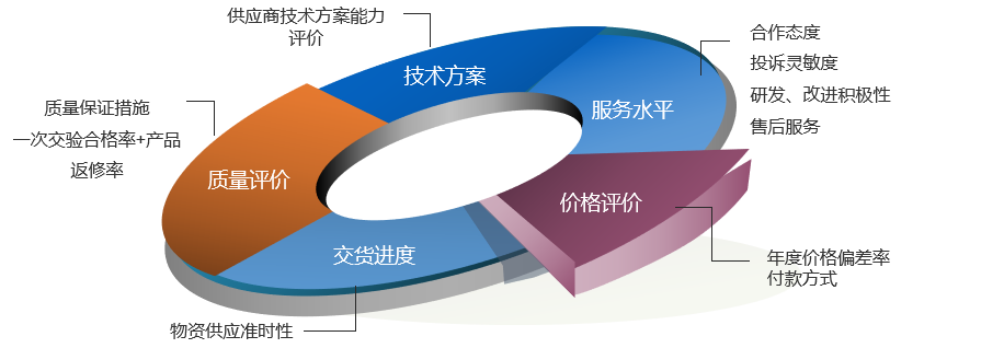 規范供應商管理，賦能產業升級 上海云質信息科技與中國汽車流通協會的技術服務協同