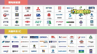 2015年中國電子展測試測量專題技術(shù)推廣服務(wù)展望