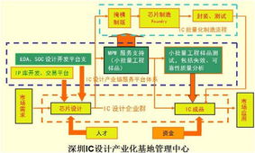 白送也沒人用？國產(chǎn)IP迷局凸顯開發(fā)與技術(shù)推廣難題
