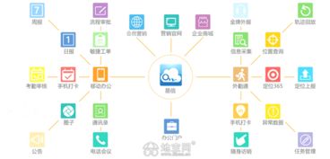 易信助力南昌行政辦公數(shù)字化 移動(dòng)辦公、考勤與銷售管理的技術(shù)推廣服務(wù)新篇章