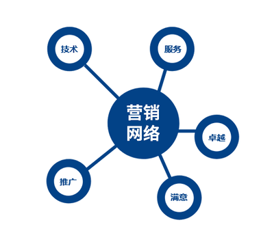 技術(shù)推廣服務(wù) 營(yíng)銷(xiāo)新引擎的構(gòu)建與驅(qū)動(dòng)